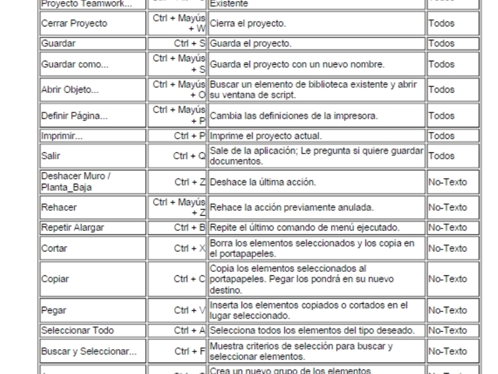 Lista de atajos de teclado para archicad