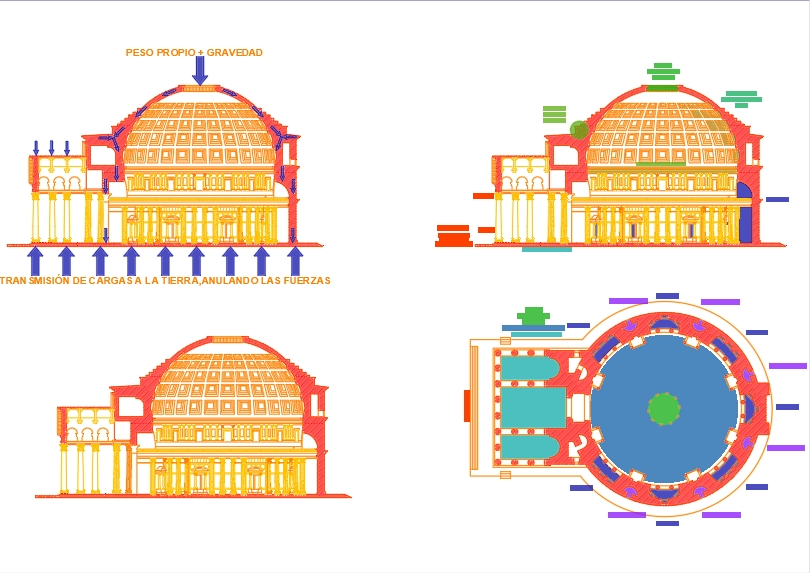 Analyse der Elemente des Pantheons
