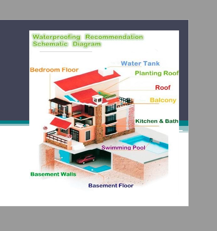 Waterproofing compound presentation