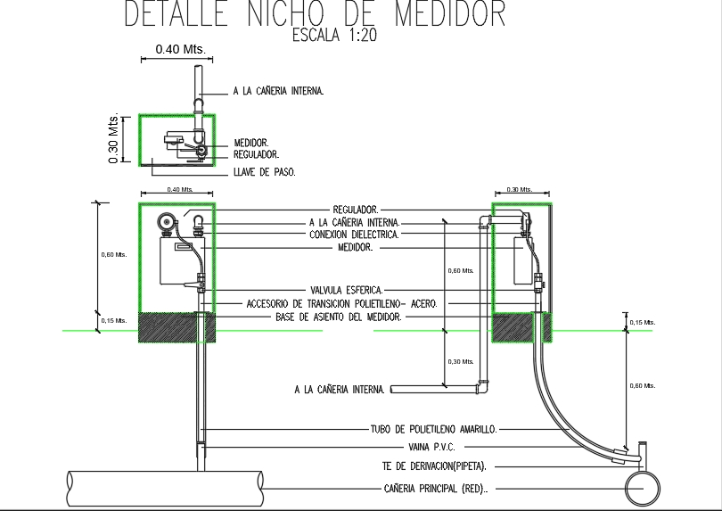 Detail individual niche home gas argentina