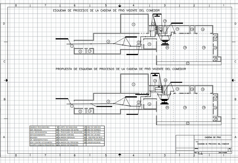Cold room project diagrams