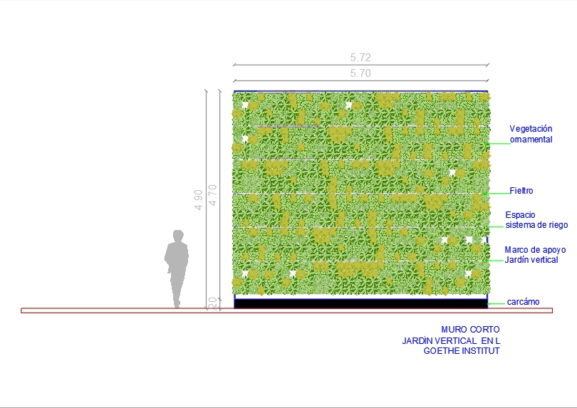 Blocos CAD/Dwg vegetações paisagismo para AutoCAD - Download