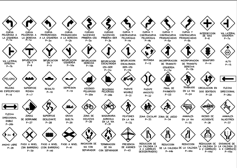 Plans of preventive signs on the road