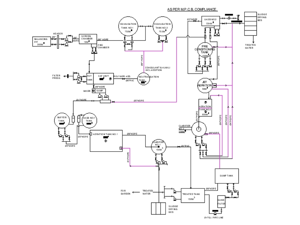 E.t.p. piping flow diagram for dairy