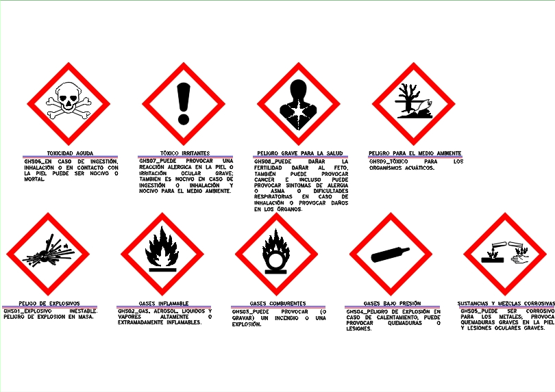 Safety pictograms before Pemex