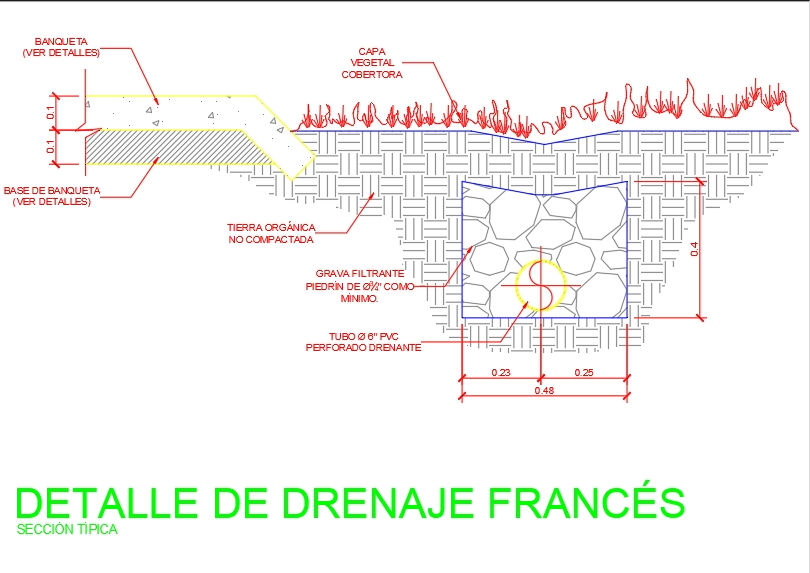 Sección típica de drenaje francés subterráneo