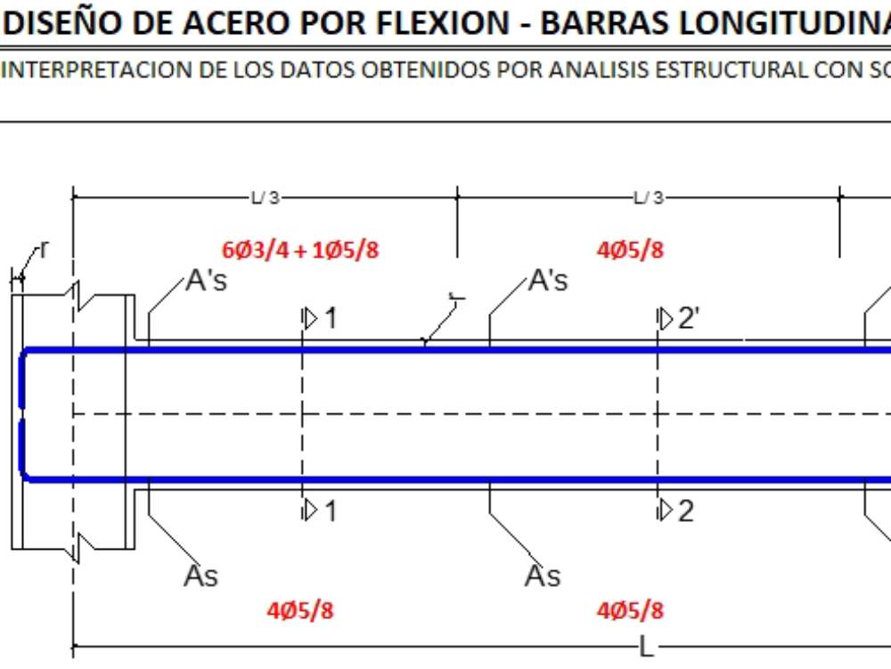 Steel calculation of beams and columns