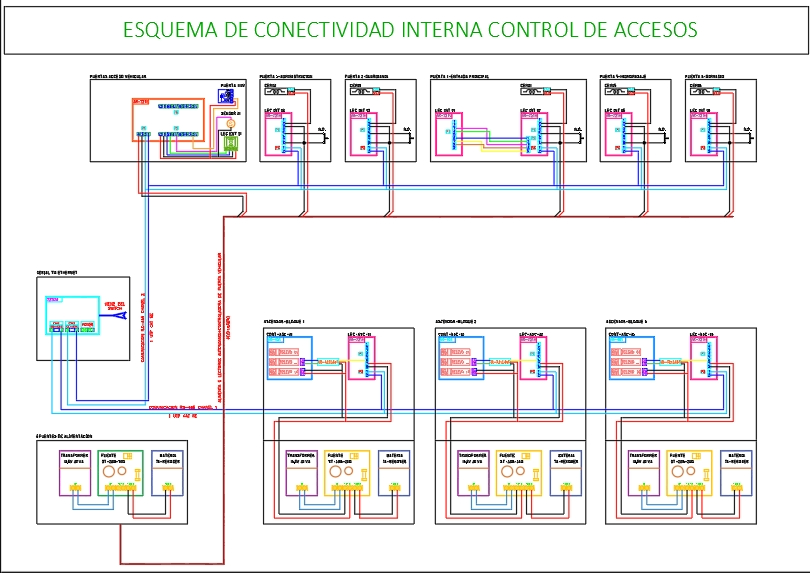 Diagramm des Zugangskontrollsystems