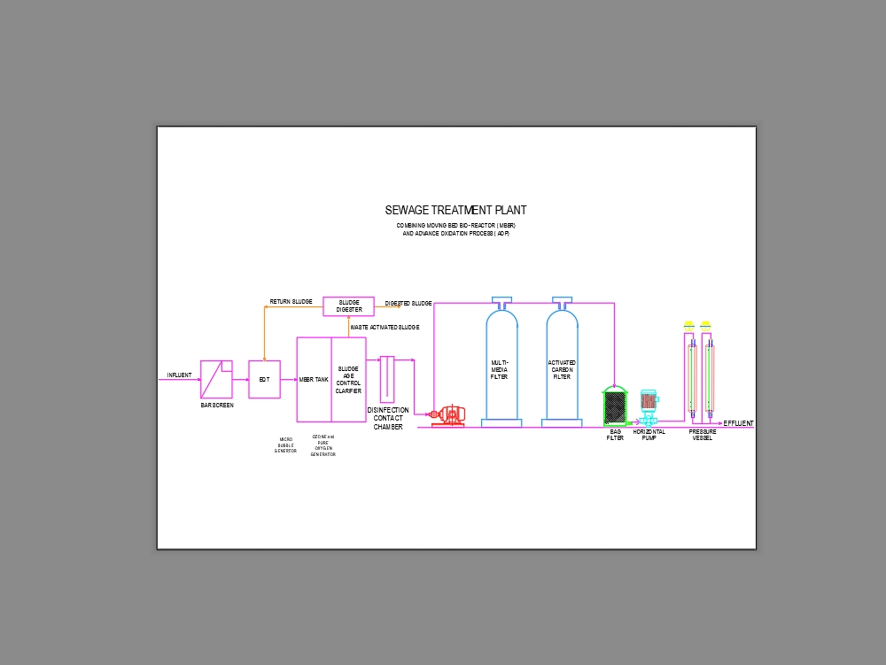 Plan de tratamiento de aguas residuales mbbr y aop1