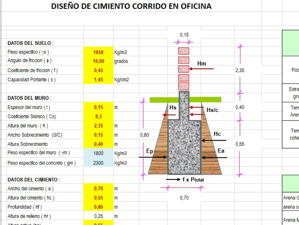 Calculation sheet for strip foundation