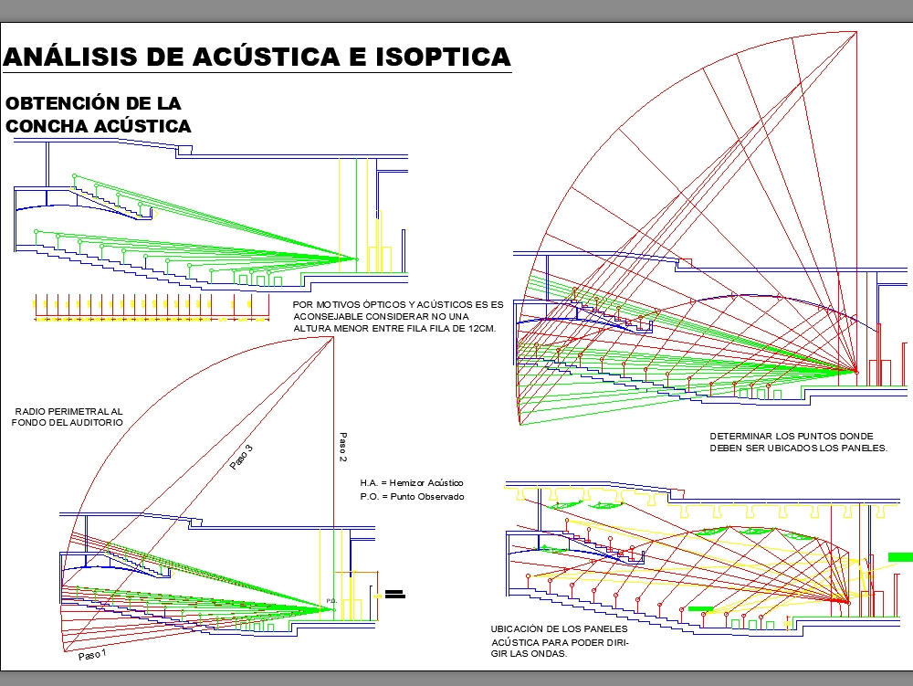 Acoustic analysis in auditorium