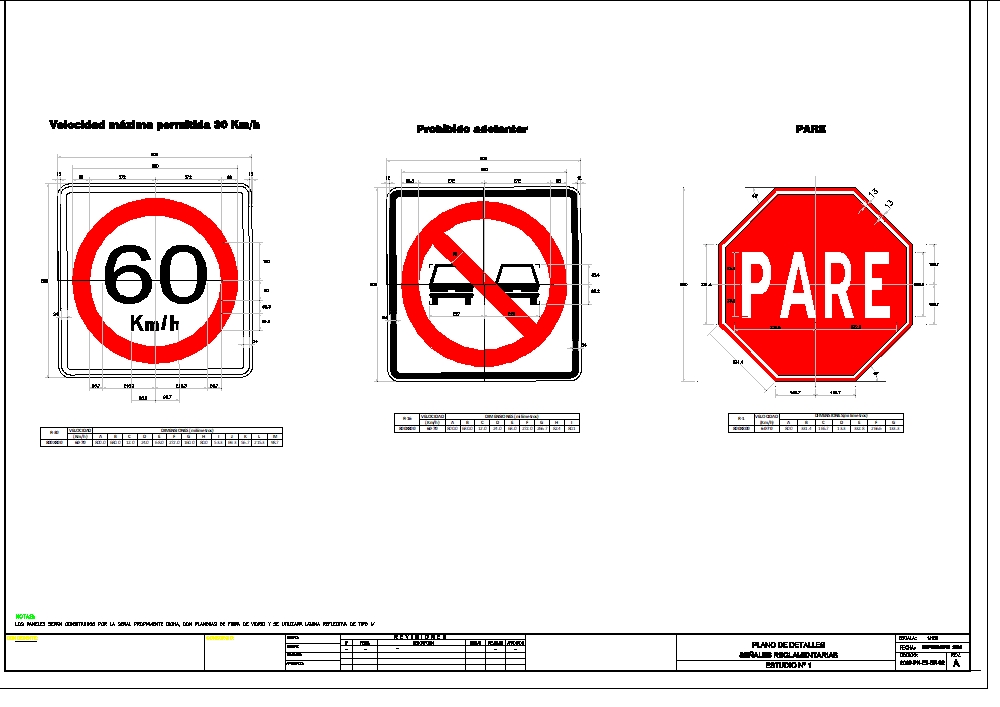 Regulatory signs for the construction of a road