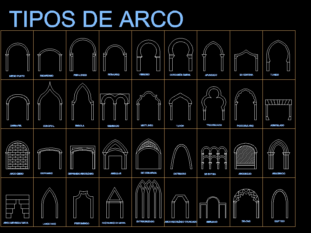 32 types d'arcs