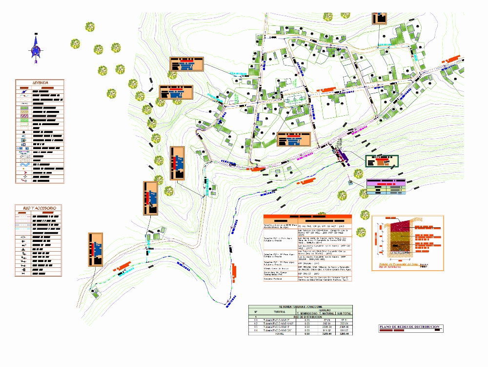 Planos da rede de distribuição de água de Huancavelica
