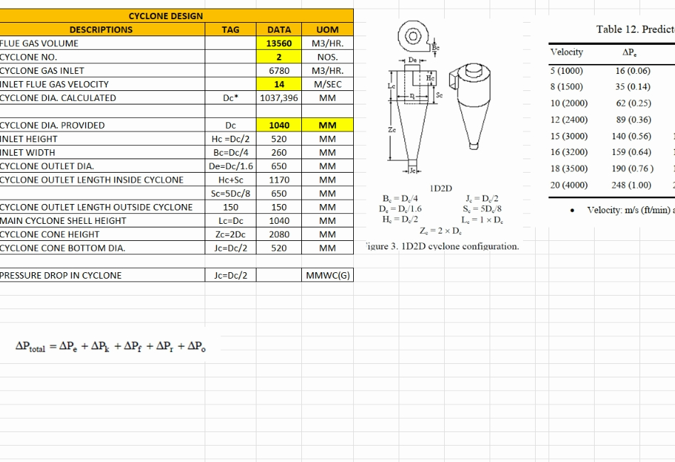 Mechanical cyclone dust collector sizing calculation