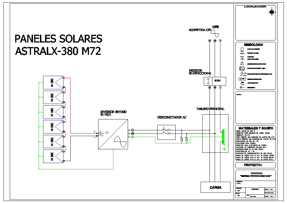 Schéma des panneaux photovoltaïques