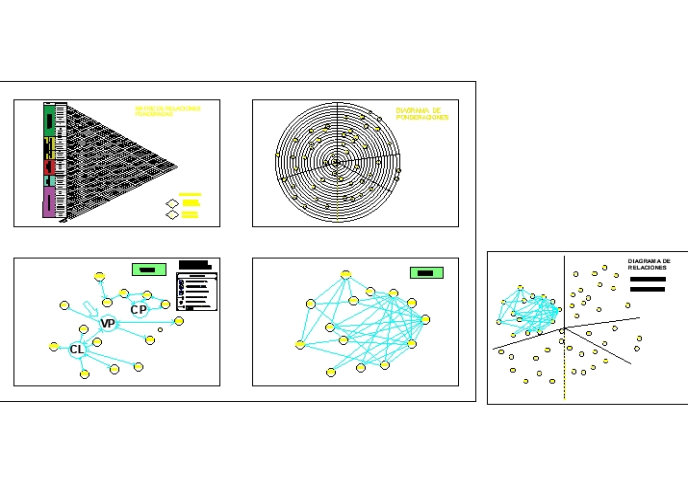 Diagrammes matriciels de relations 