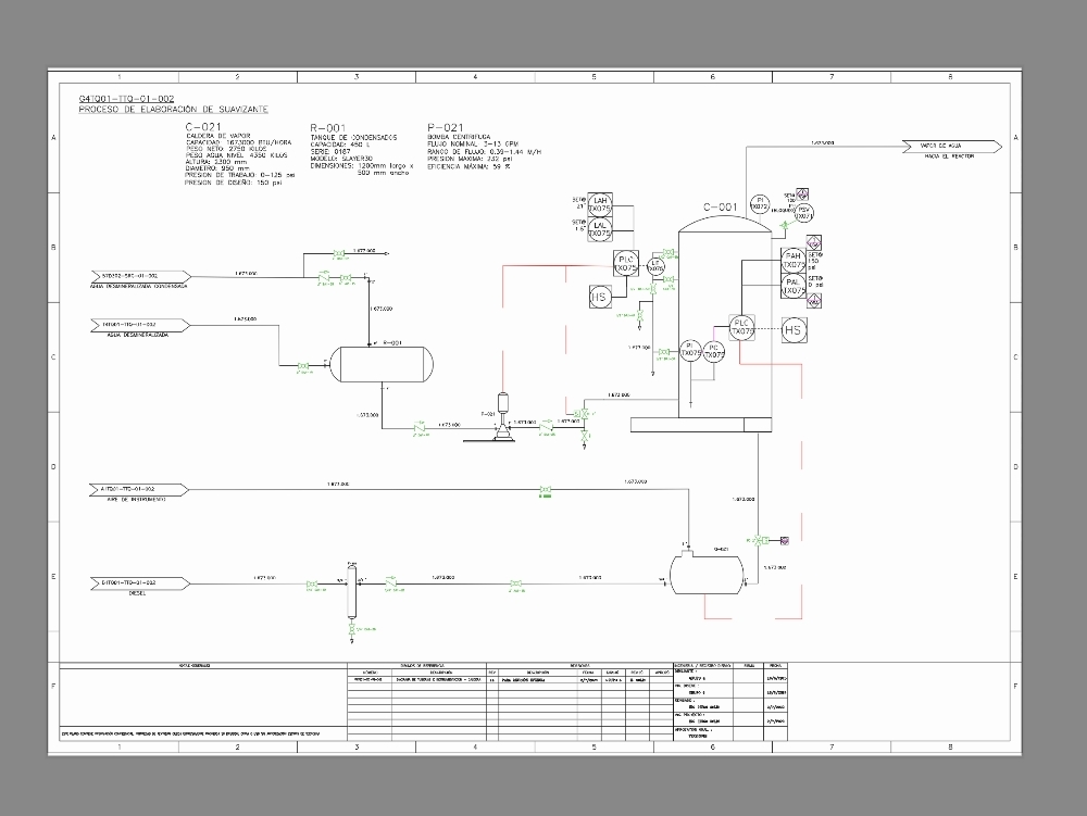 Control diagram of an industrial steam boiler