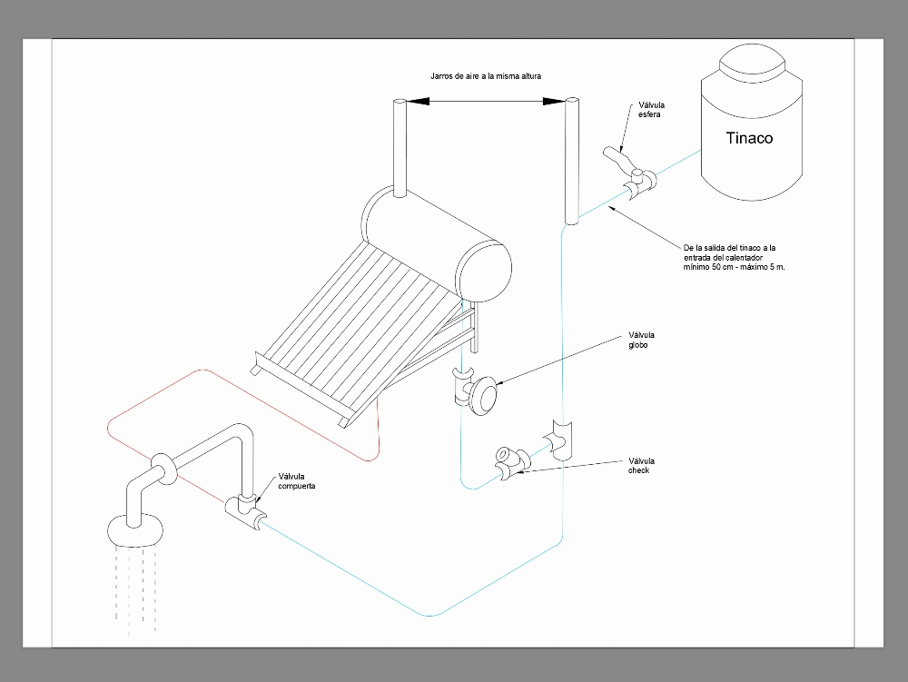 Diagrama do aquecedor solar térmico