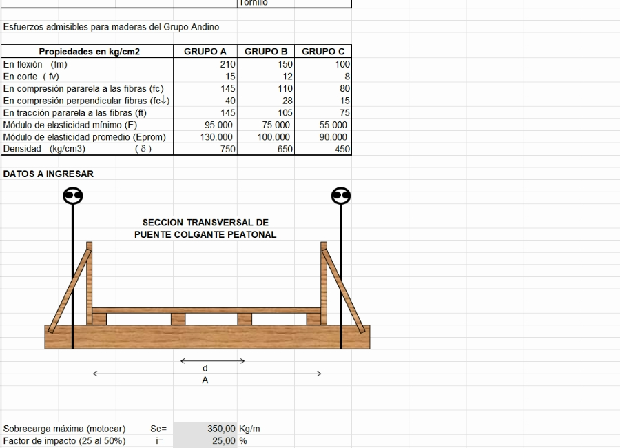 Design for the operation of a suspension bridge