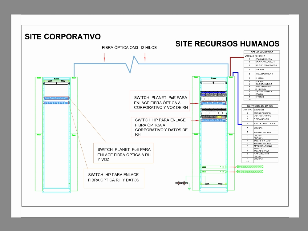 Rack de telecomunicaciones  con sus conexiones