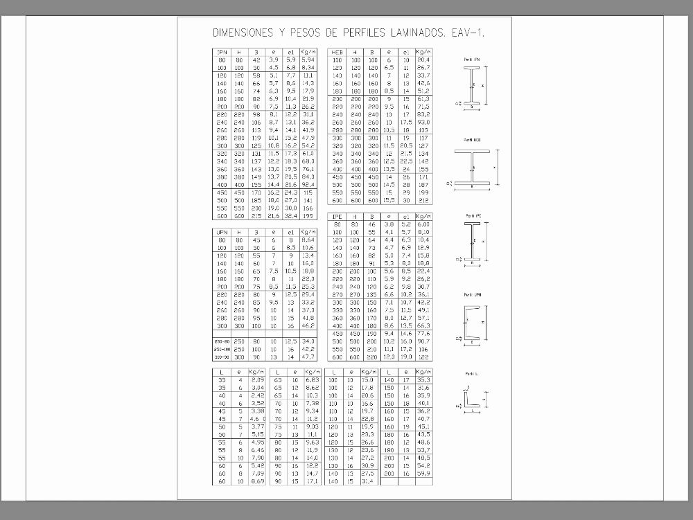 Dimensiones y pesos de perfiles en acero