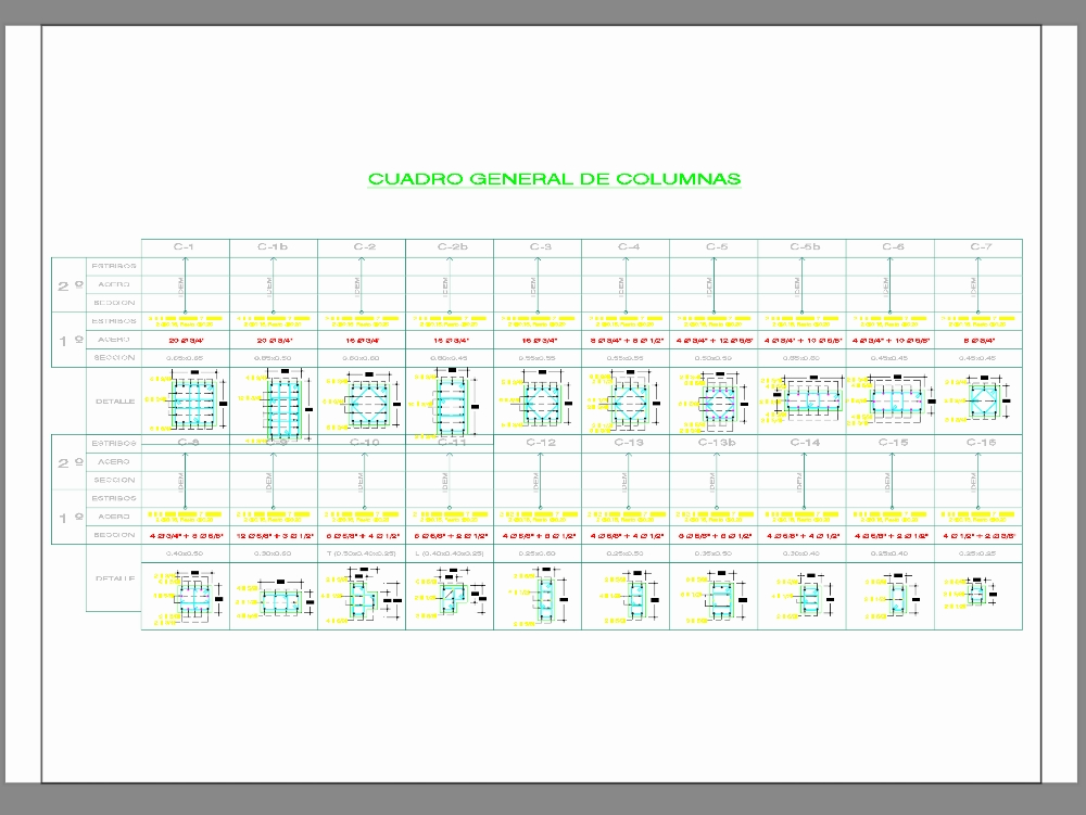 Cuadro de columnas