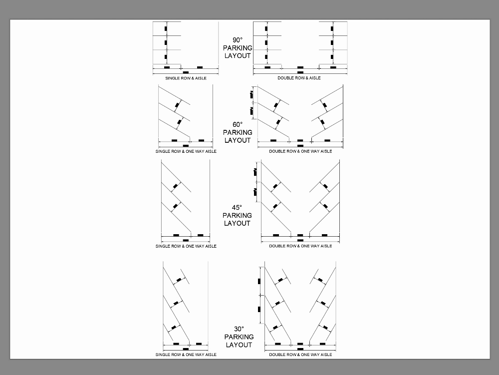 Types de stationnement