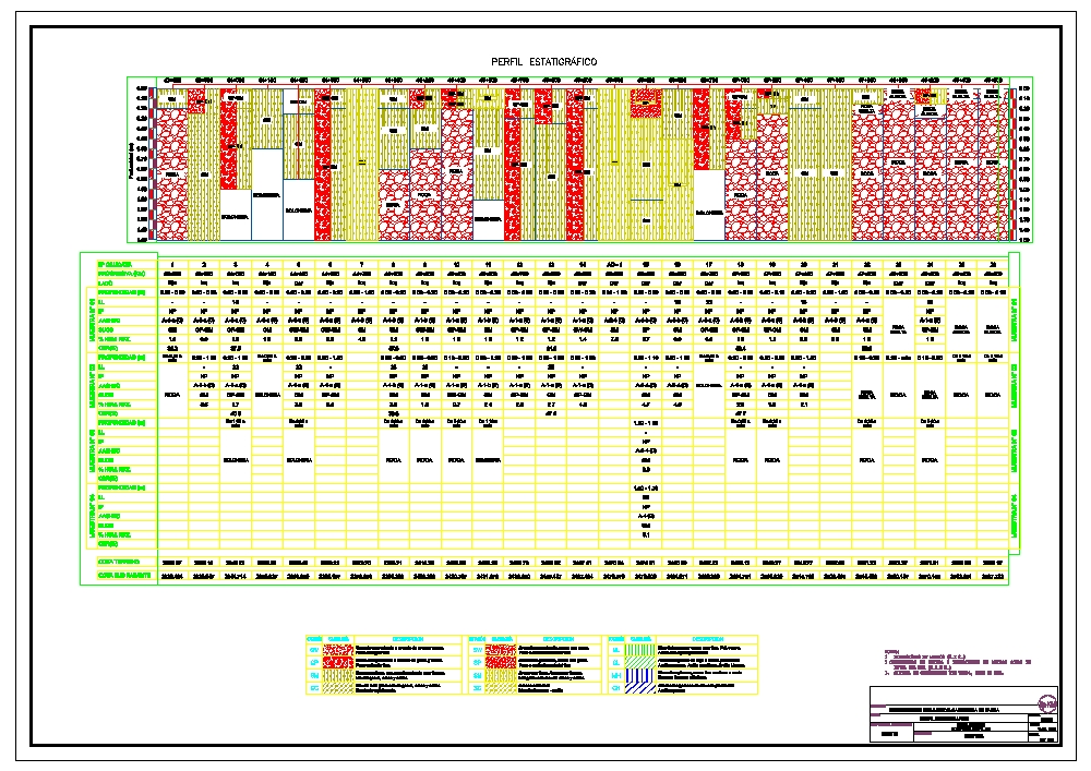 Stratigraphic profile for road works