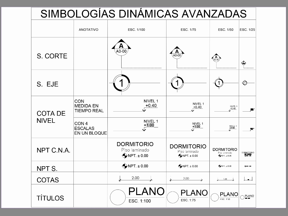 Symbology for architecture