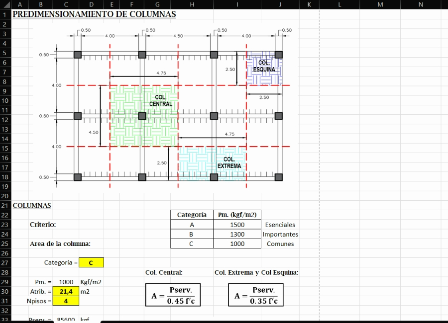 Pre-dimensioning of columns 