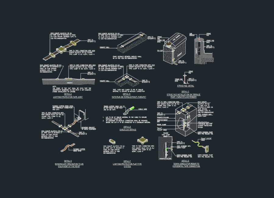 Detalhes do sistema de proteção contra raios