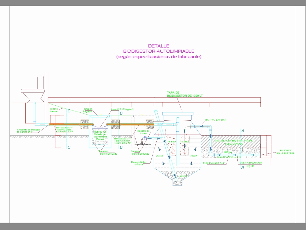 Biodigester and route