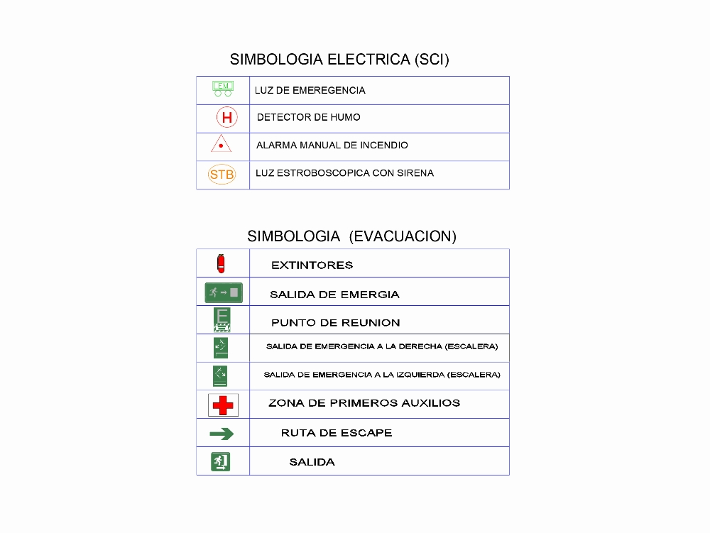 Signalisation incendie