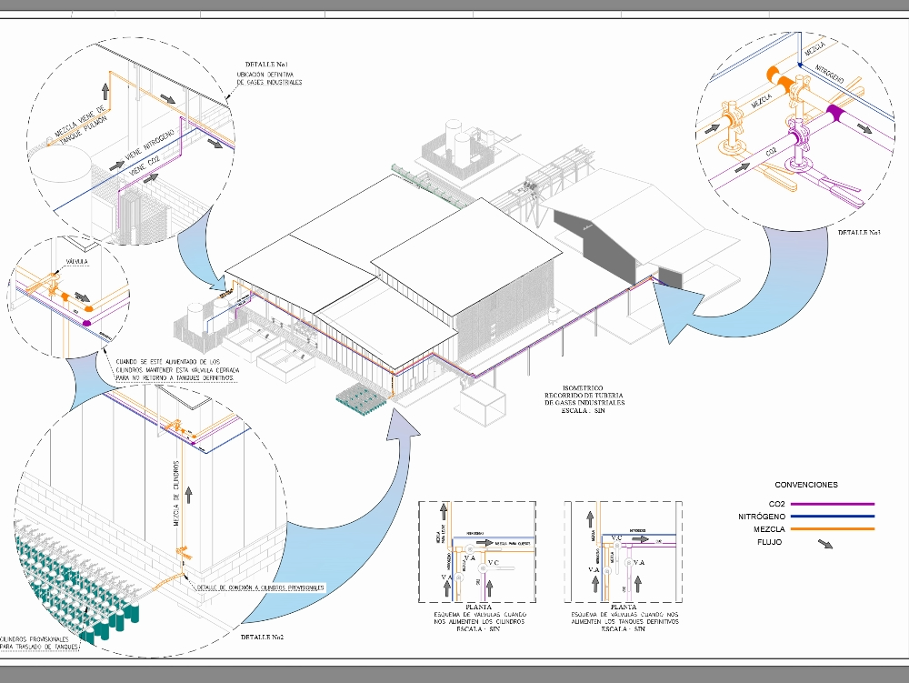 Installations de gaz industriels
